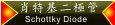 按此還有更多